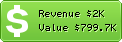Estimated Daily Revenue & Website Value - Immonet.de