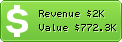 Estimated Daily Revenue & Website Value - Immowelt.de