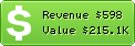 Estimated Daily Revenue & Website Value - Impossibru.me