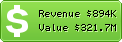 Estimated Daily Revenue & Website Value - In.finance.yahoo.com