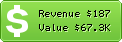 Estimated Daily Revenue & Website Value - Inboundmarketing.com