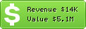 Estimated Daily Revenue & Website Value - Inchieste.repubblica.it