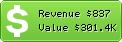 Estimated Daily Revenue & Website Value - Incrasebux.com
