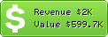 Estimated Daily Revenue & Website Value - Indianajonesandthelastcrusadeonline.blogspot.sg