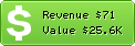 Estimated Daily Revenue & Website Value - Infobase.in