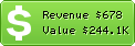 Estimated Daily Revenue & Website Value - Infor.pl