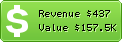 Estimated Daily Revenue & Website Value - Informharry.com