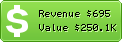 Estimated Daily Revenue & Website Value - Informit.com