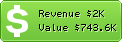 Estimated Daily Revenue & Website Value - Intercambiosvirtuales.org