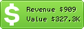 Estimated Daily Revenue & Website Value - Intereconomia.com