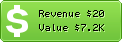 Estimated Daily Revenue & Website Value - Internetgeeks.org