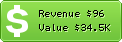 Estimated Daily Revenue & Website Value - Intheholegolf.com