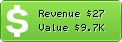 Estimated Daily Revenue & Website Value - Isitup.org