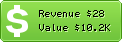 Estimated Daily Revenue & Website Value - Ison.at
