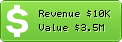 Estimated Daily Revenue & Website Value - Issuu.com