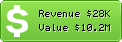 Estimated Daily Revenue & Website Value - It.blastingnews.com
