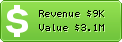 Estimated Daily Revenue & Website Value - It.investing.com