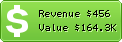 Estimated Daily Revenue & Website Value - Iwantoneofthose.com