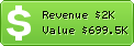 Estimated Daily Revenue & Website Value - Iwarp.com