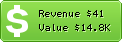 Estimated Daily Revenue & Website Value - Jaclaw.info
