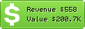 Estimated Daily Revenue & Website Value - Jaguarpc.com