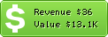Estimated Daily Revenue & Website Value - Jaipurwebworld.com