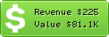 Estimated Daily Revenue & Website Value - Jalisco.quadratin.com.mx