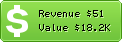 Estimated Daily Revenue & Website Value - Jatt4chat.com