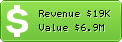 Estimated Daily Revenue & Website Value - Jbrumett.hubpages.com