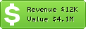 Estimated Daily Revenue & Website Value - Jcpenney.com