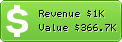 Estimated Daily Revenue & Website Value - Jdate.com