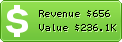 Estimated Daily Revenue & Website Value - Jeffbullas.com
