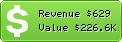 Estimated Daily Revenue & Website Value - Jetpack.me