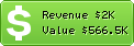 Estimated Daily Revenue & Website Value - Jeux.fr