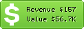 Estimated Daily Revenue & Website Value - Jmu.edu