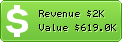 Estimated Daily Revenue & Website Value - Joann.com