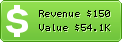 Estimated Daily Revenue & Website Value - Jobbird.com