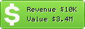 Estimated Daily Revenue & Website Value - Jobpath.com