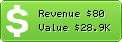 Estimated Daily Revenue & Website Value - Jobs2web.com