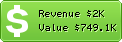 Estimated Daily Revenue & Website Value - Joomlacode.org