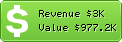 Estimated Daily Revenue & Website Value - Joomlart.com