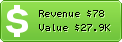 Estimated Daily Revenue & Website Value - Joseaguerrero.com