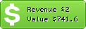 Estimated Daily Revenue & Website Value - Journalofmarcusty.com