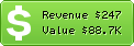 Estimated Daily Revenue & Website Value - Juegosipo.com