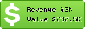 Estimated Daily Revenue & Website Value - Jusbrasil.com.br