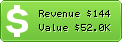 Estimated Daily Revenue & Website Value - Justin.my