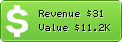 Estimated Daily Revenue & Website Value - Justsearch.fr