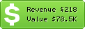 Estimated Daily Revenue & Website Value - Jweb-seo.com