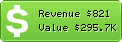 Estimated Daily Revenue & Website Value - K12.niche.com