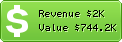 Estimated Daily Revenue & Website Value - Kataweb.it